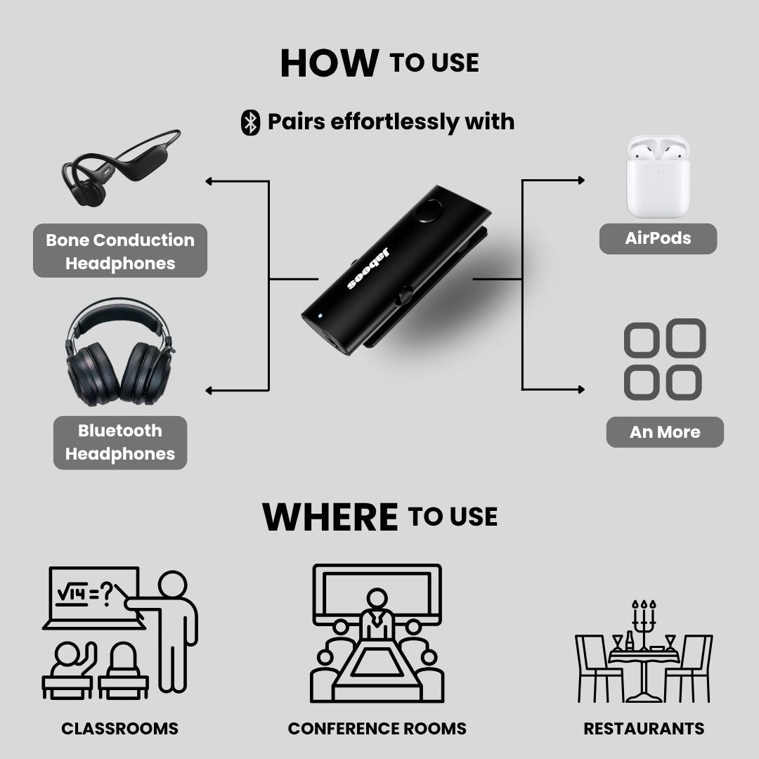 HearLink 3-In-1 Bluetooth Microphone A Cost-Effective Alternative to BAHA Device for HOH